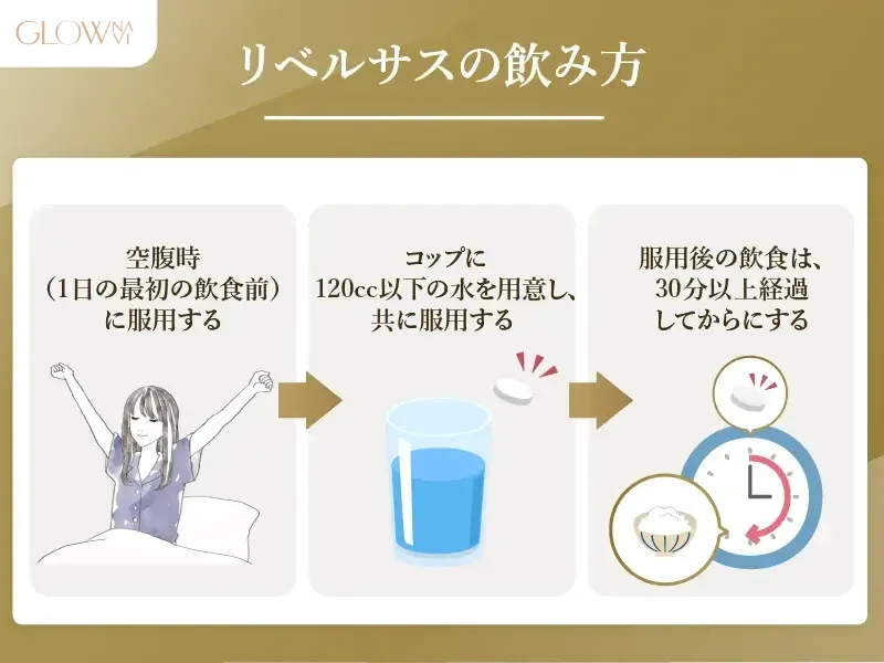 リベルサス　飲み方